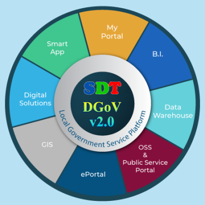Bộ giải pháp d-Gov Development Platform v2.0
